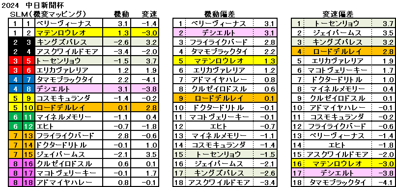 2024　中日新聞杯　機変マップ　一覧　結果